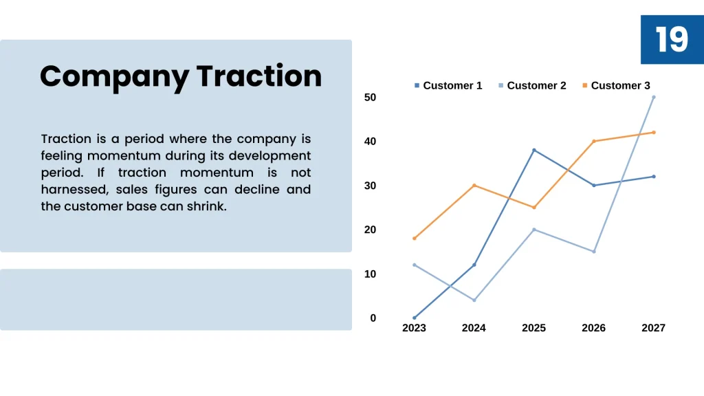 Dental Practice Pitch Deck Template -Company Traction