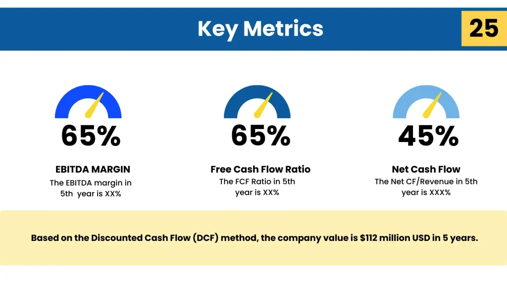 Dental Practice Pitch Deck Template -Key Metrics