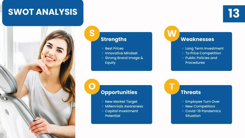 Dental Practice Pitch Deck Template -SWOT Analysis