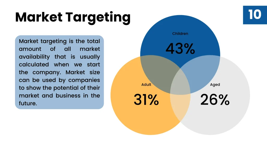 Dental Practice Pitch Deck Template -Target Market