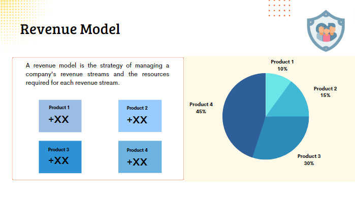 Insurance Agency Pitch Deck - Revenue Model