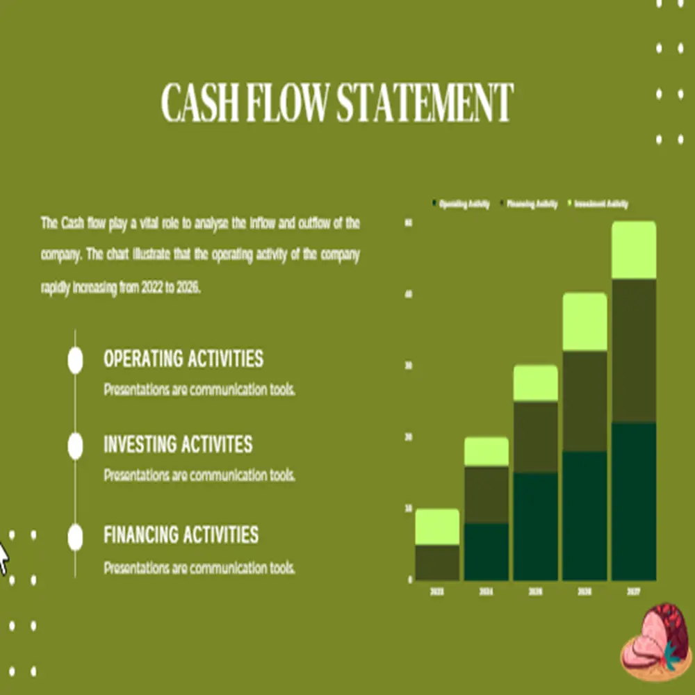 Meat Shop Pitch Deck Template-Cash Flow Statement