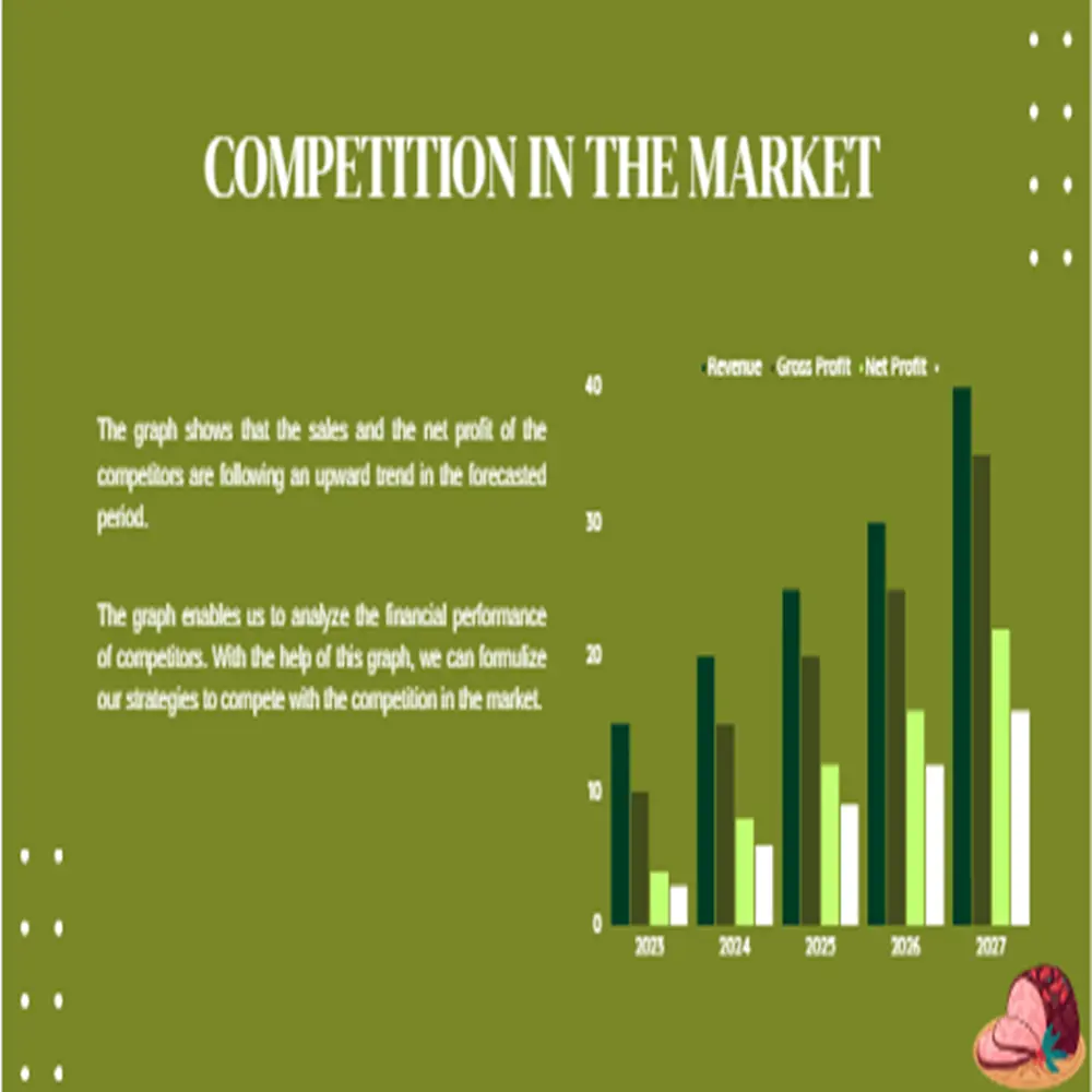 Meat Shop Pitch Deck Template-Competition in the Market
