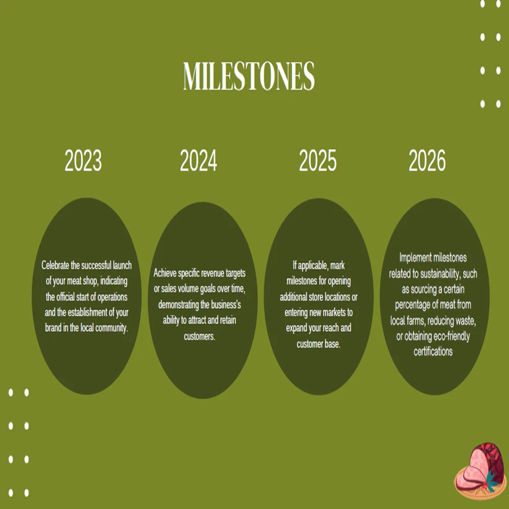 Meat Shop Pitch Deck Template-Milestones