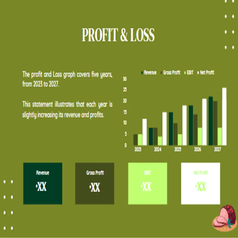 Meat Shop Pitch Deck Template-Profit and Loss