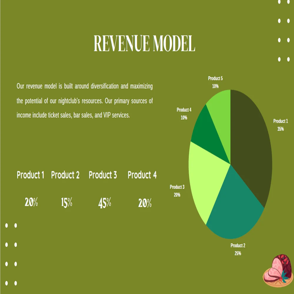 Meat Shop Pitch Deck Template-Revenue Model
