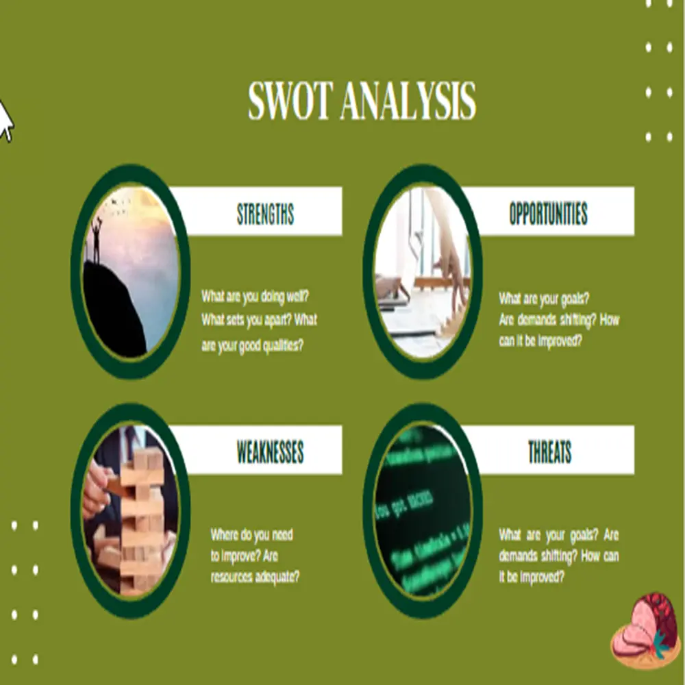 Meat Shop Pitch Deck Template-SWOT Analysis