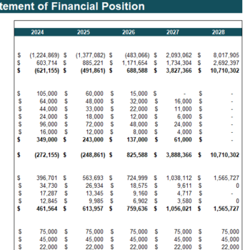 Microgrid Integrated Energy Financial Model - Balance Sheet
