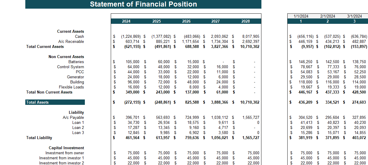 Microgrid Integrated Energy Financial Model - Balance Sheet