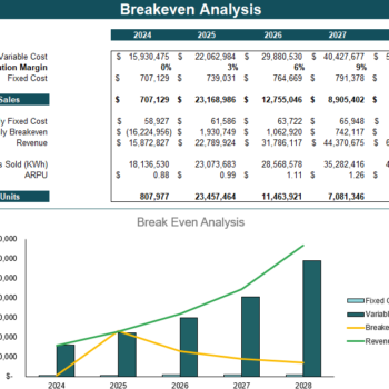 Microgrid Integrated Energy Financial Model - Breakeven