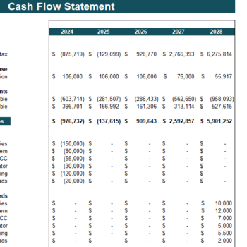Microgrid Integrated Energy Financial Model - Cashflow