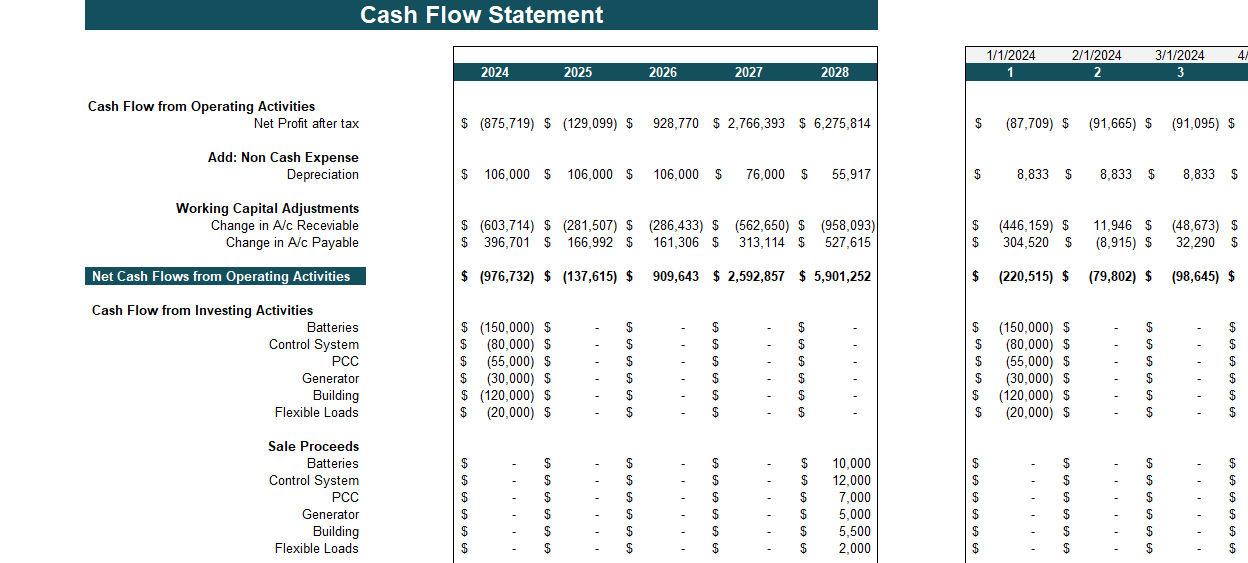 Microgrid Integrated Energy Financial Model - Cashflow