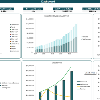 Microgrid Integrated Energy Financial Model - Dashboard