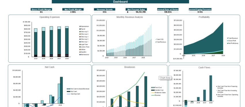 Microgrid Integrated Energy Financial Model - Dashboard