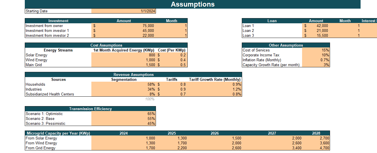 Microgrid Integrated Energy Financial Model - Input
