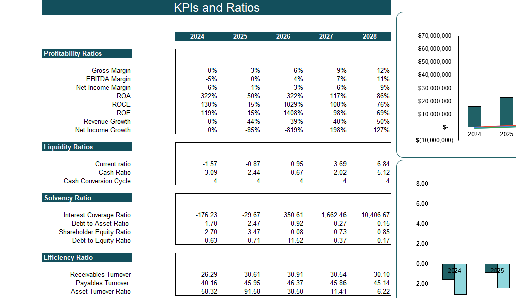 Microgrid Integrated Energy Financial Model - KPIs