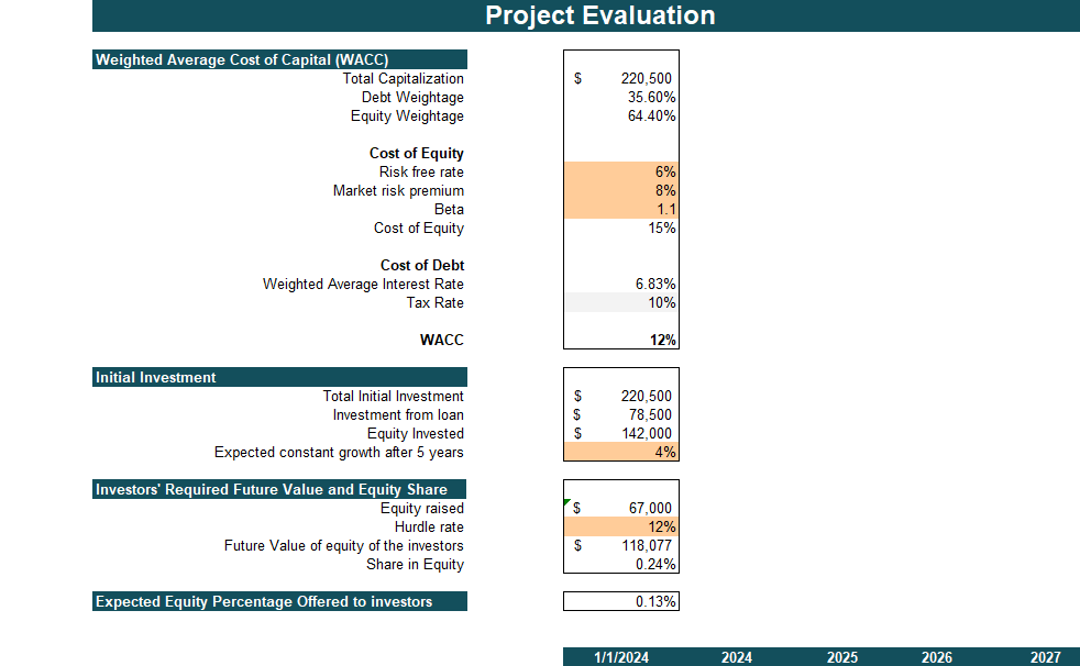 Microgrid Integrated Energy Financial Model - Project Evaluation (1)