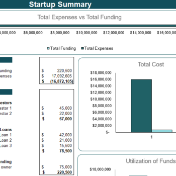 Microgrid Integrated Energy Financial Model - Startup