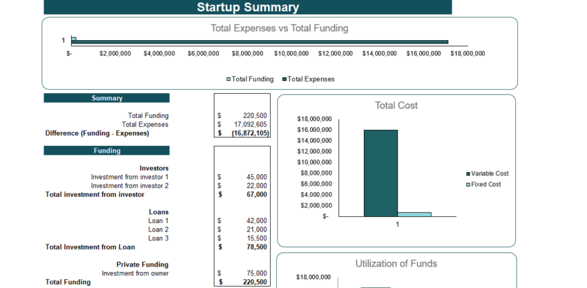 Microgrid Integrated Energy Financial Model - Startup