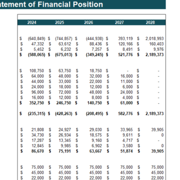 Natural Gas Distribution Financial Model Excel Template - Balance Sheet