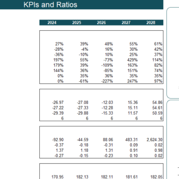 Natural Gas Distribution Financial Model Excel Template - KPIs