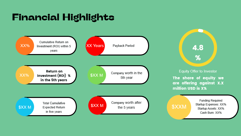 Online Pharmacy - Financial highlight