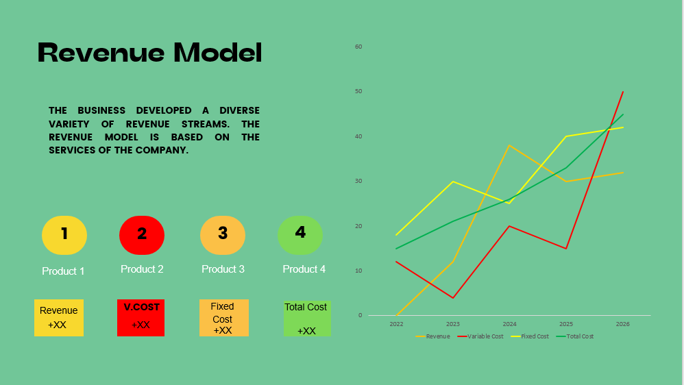 Online Pharmacy - Revenue Model