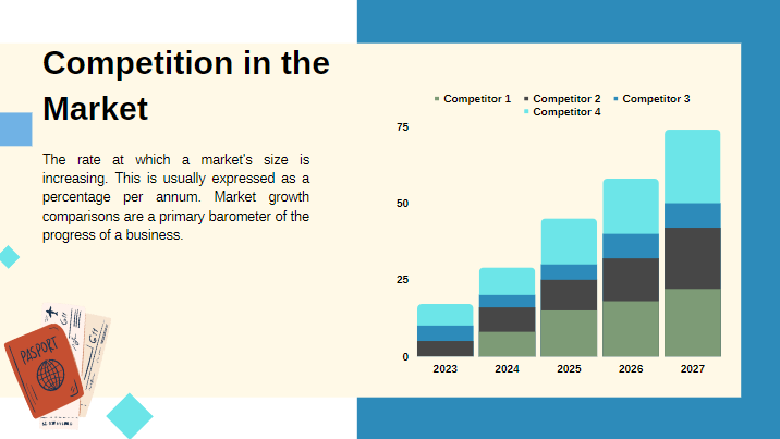 Online Travel Agency Pitch Deck - Competition in the Market
