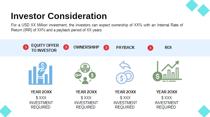 Online Travel Agency Pitch Deck - Investor Consideration