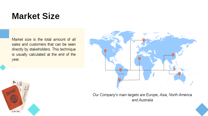Online Travel Agency Pitch Deck - Market Size