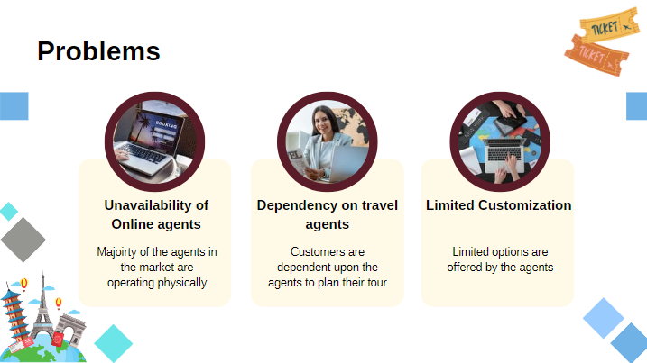 Online Travel Agency Pitch Deck - Problems