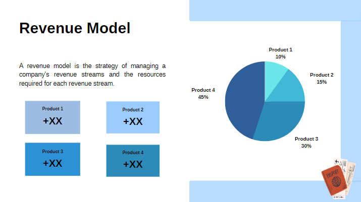 Online Travel Agency Pitch Deck - Revenue Model