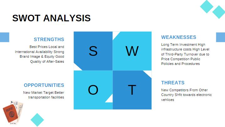 Online Travel Agency Pitch Deck - SWOT Analysis