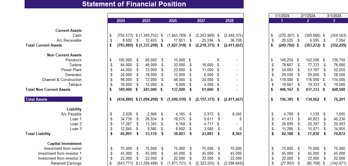 Renewable Hydropower Energy Excel Financial Model - Balance Sheet
