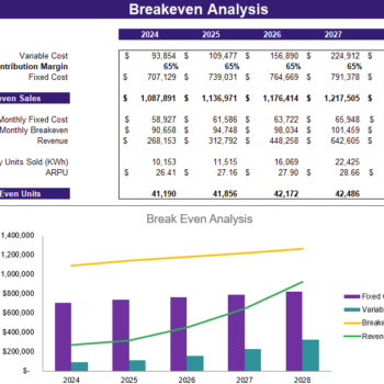Renewable Hydropower Energy Excel Financial Model - Break Even