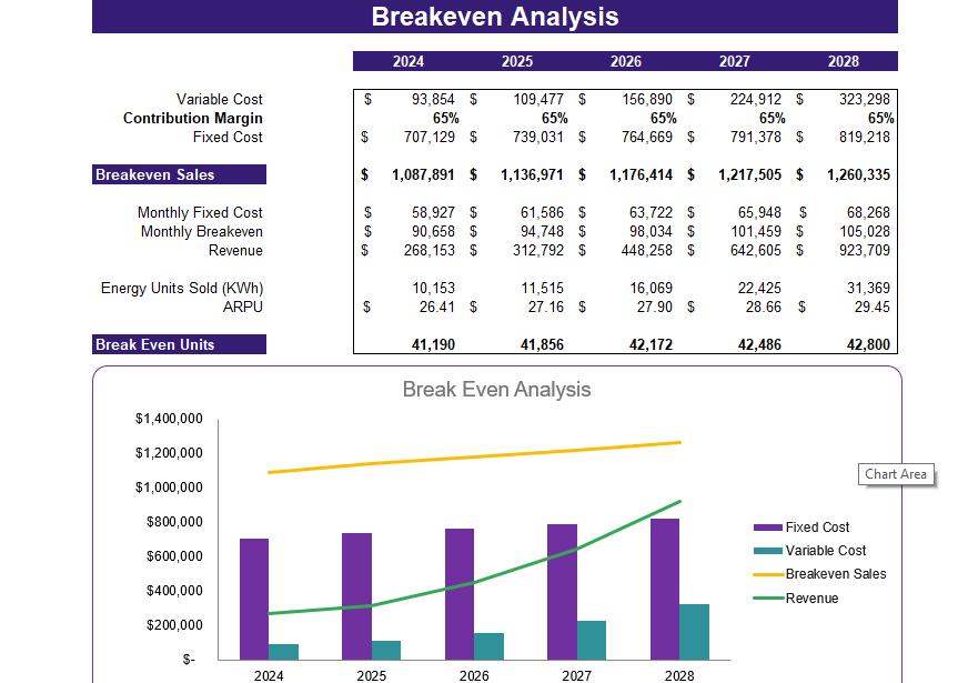 Renewable Hydropower Energy Excel Financial Model - Break Even