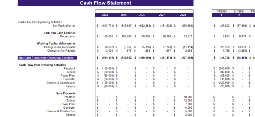 Renewable Hydropower Energy Excel Financial Model - Cashflow