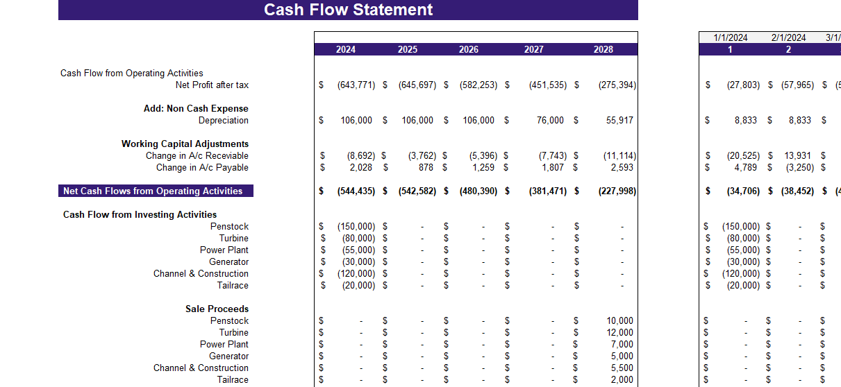 Renewable Hydropower Energy Excel Financial Model - Cashflow