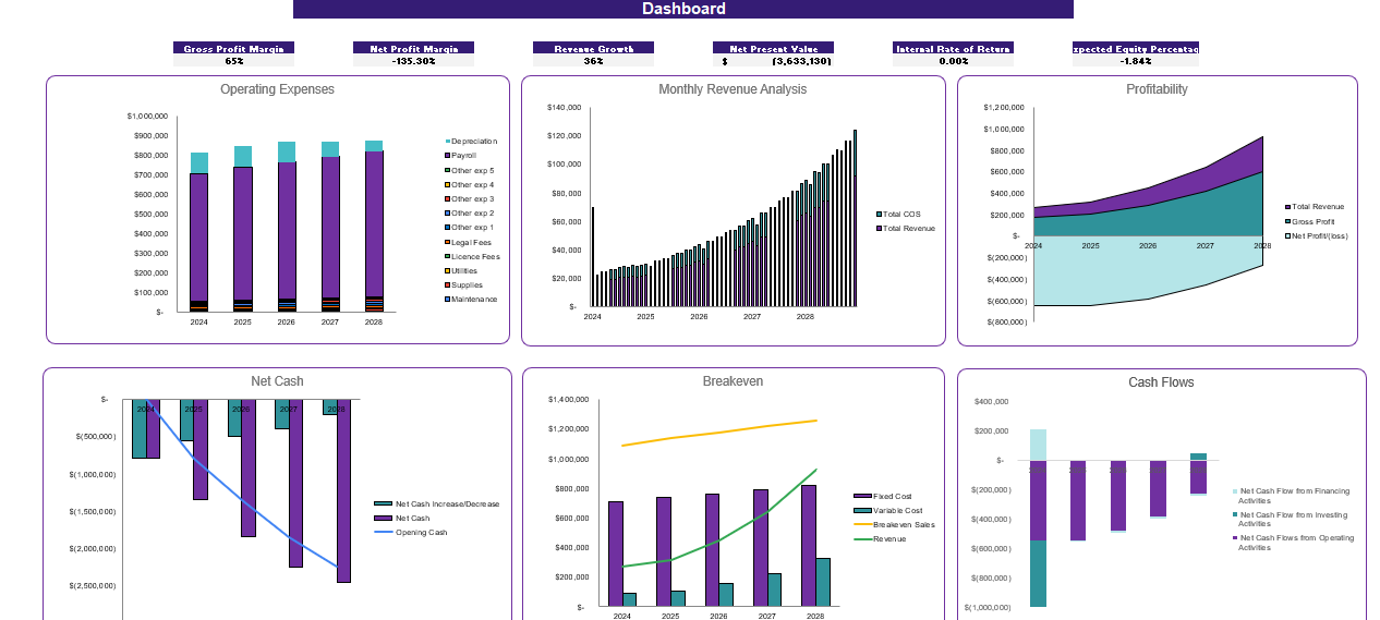 Renewable Hydropower Energy Excel Financial Model - Dashboard