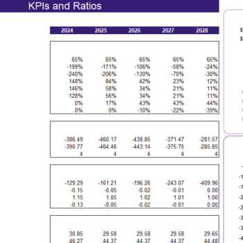 Renewable Hydropower Energy Excel Financial Model - KPIs