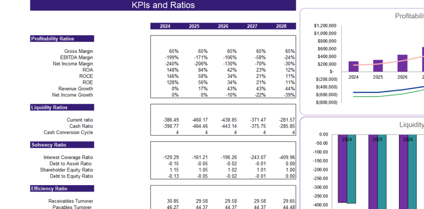 Renewable Hydropower Energy Excel Financial Model - KPIs
