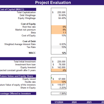 Renewable Hydropower Energy Excel Financial Model - Project Evaluation