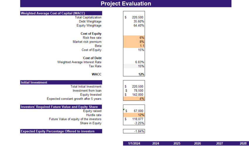 Renewable Hydropower Energy Excel Financial Model - Project Evaluation