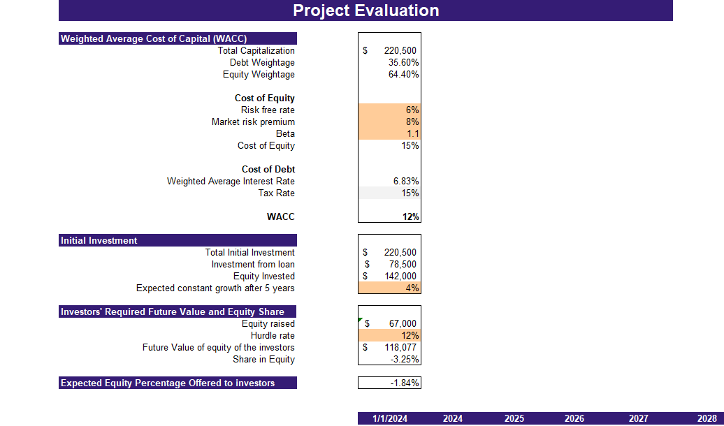 Renewable Hydropower Energy Excel Financial Model - Project Evaluation