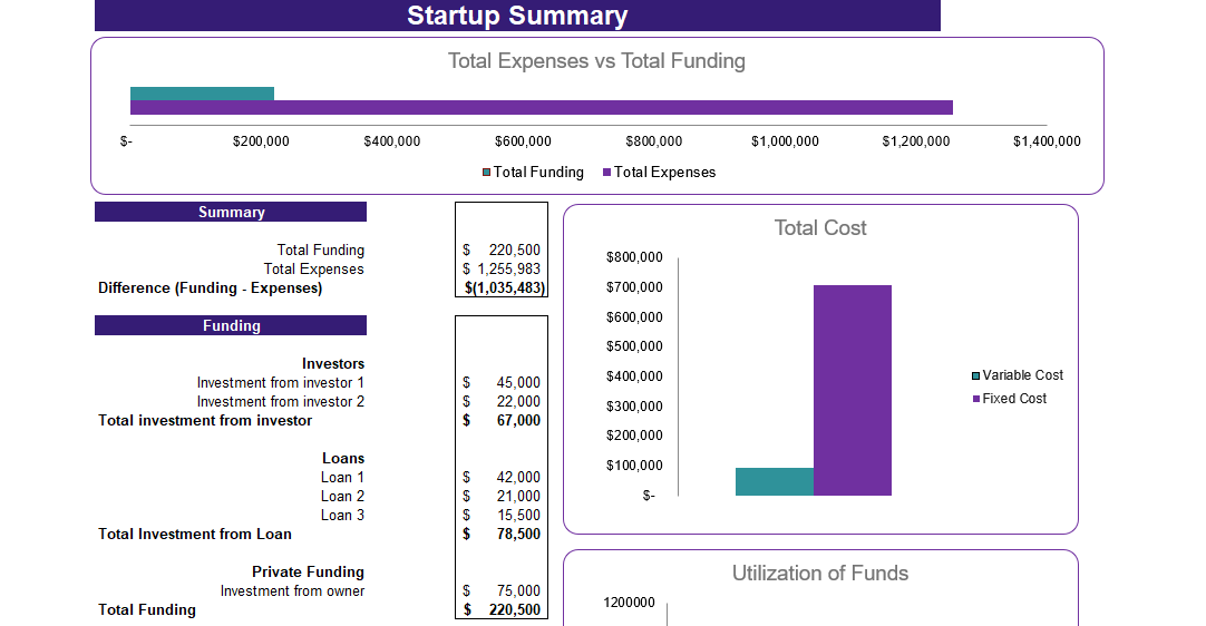 Renewable Hydropower Energy Excel Financial Model - Startup