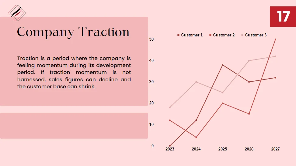 Retail Clothing Store Pitch Deck Template - Company Traction