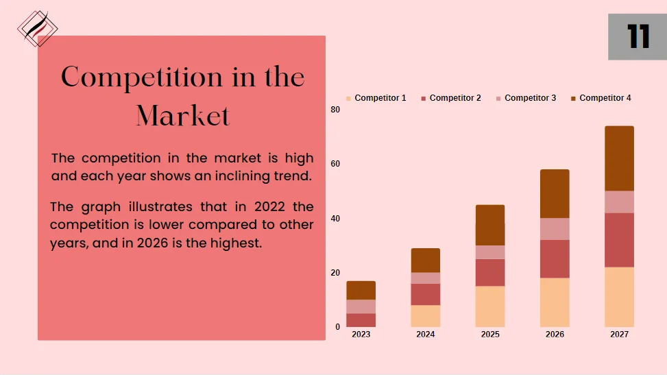 Retail Clothing Store Pitch Deck Template - Competition in the Market