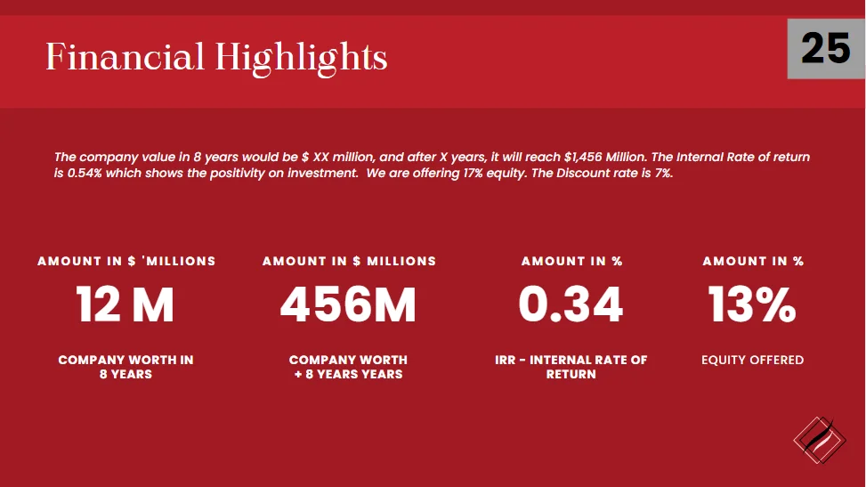 Retail Clothing Store Pitch Deck Template - Financial Highlights