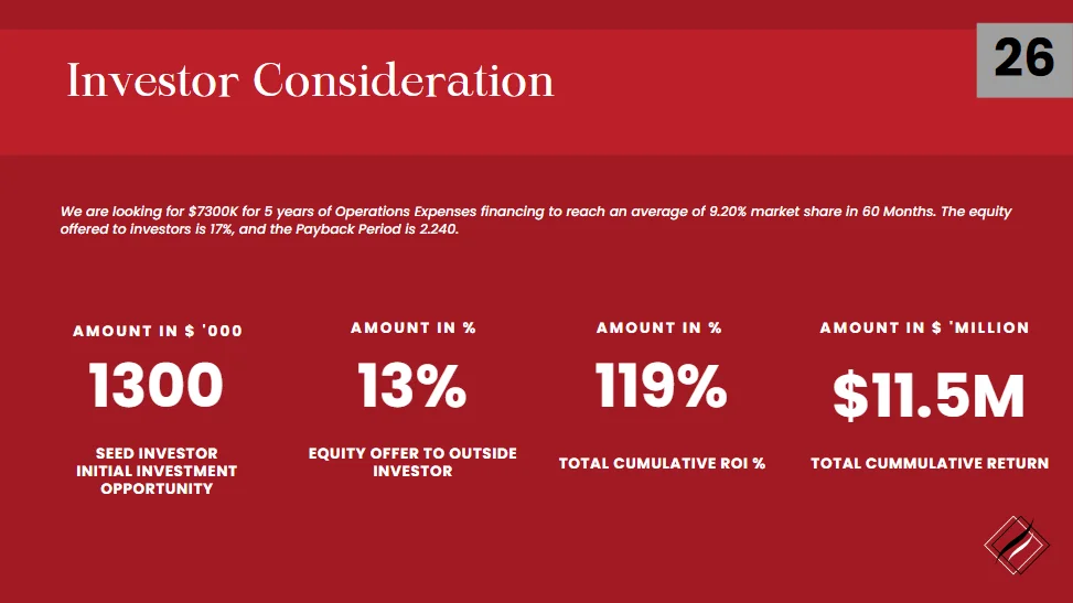 Retail Clothing Store Pitch Deck Template - Investor Consideration