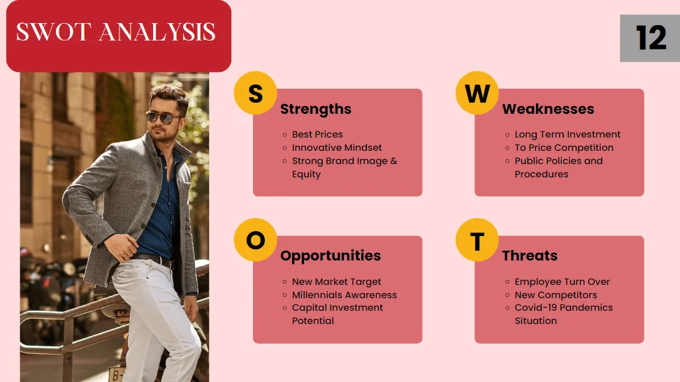 Retail Clothing Store Pitch Deck Template - SWOT Analysis